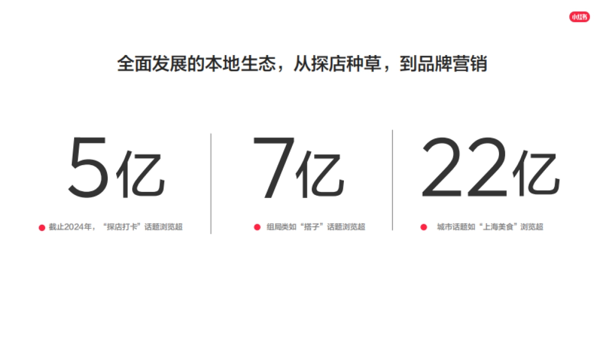 小红书POI X 小程序产品介绍：多元营销，全面升级_第5页