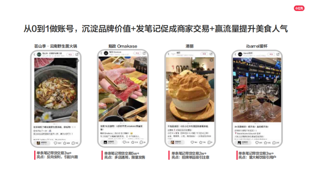 小红书POI X 小程序产品介绍：多元营销，全面升级_第8页