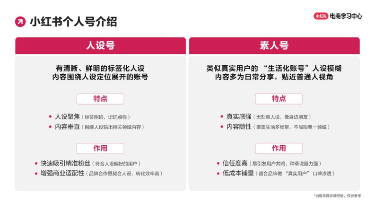 小红书新商起号破局一课通_第6页