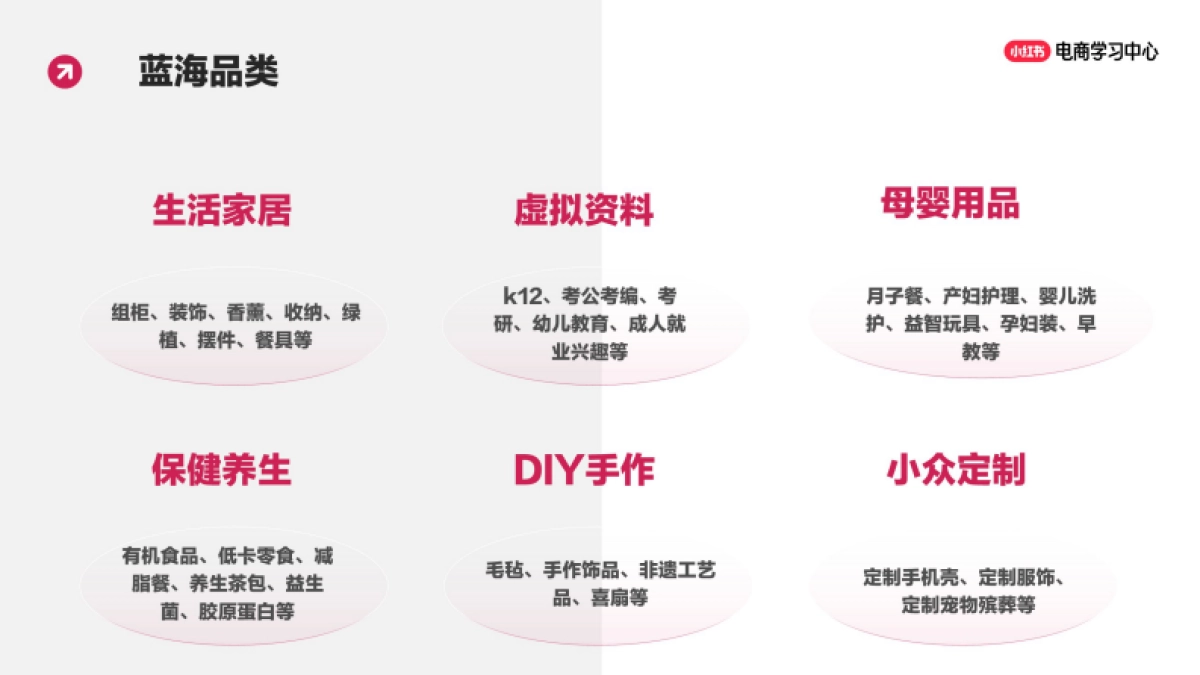 小红书新手进阶:爆款账号打造_第5页