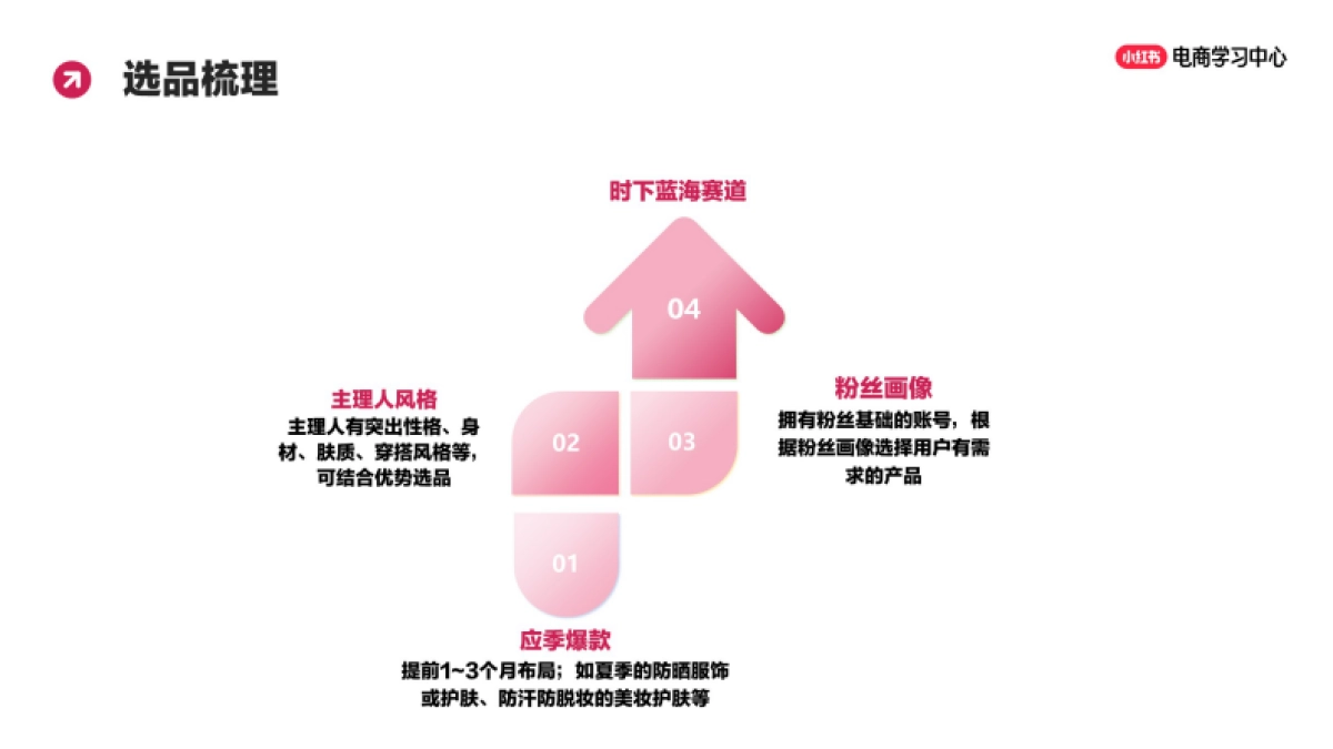 小红书新手进阶:爆款账号打造_第6页