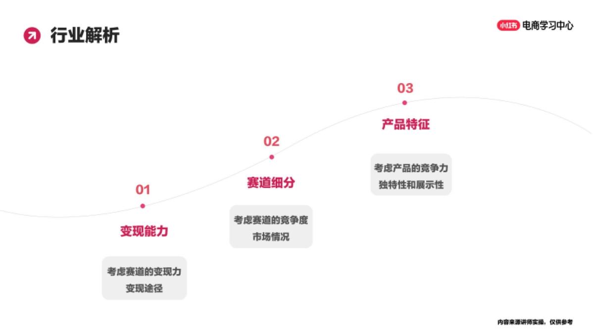 小红书新手进阶:爆款账号打造_第7页