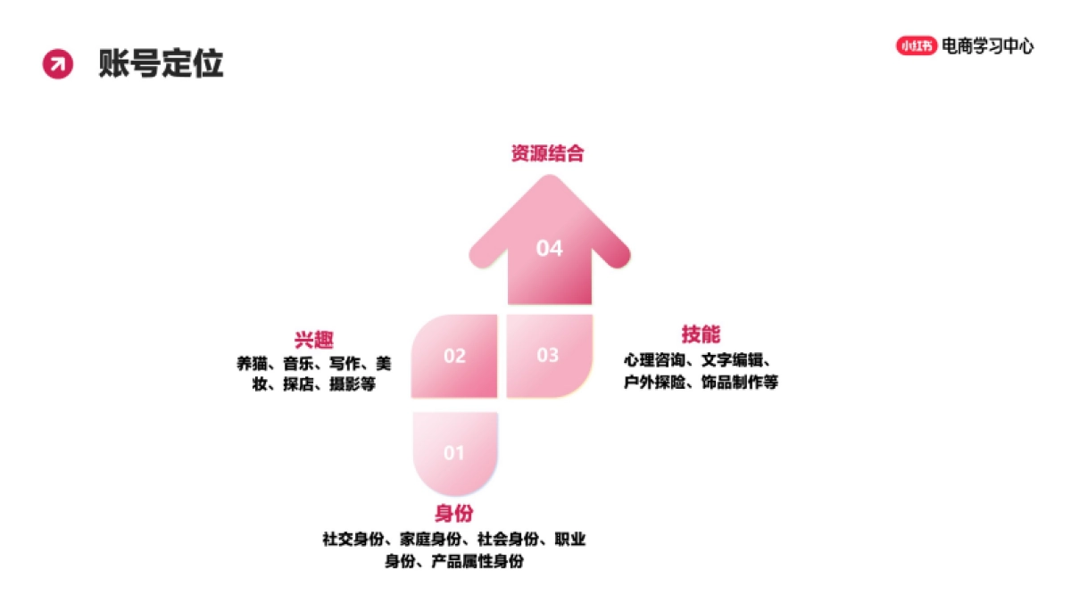 小红书新手进阶:爆款账号打造_第8页