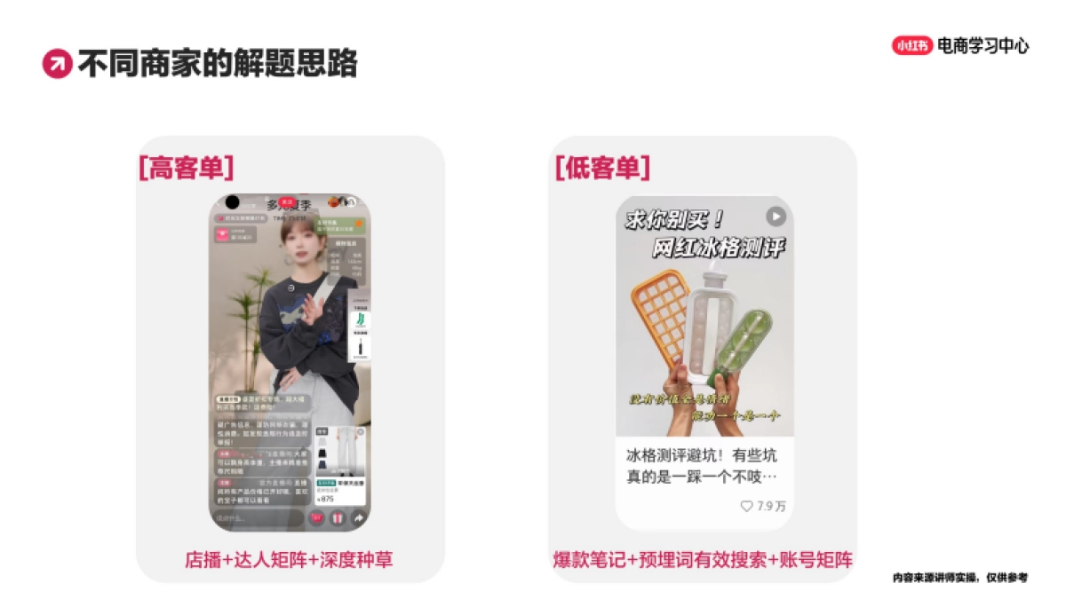 小红书新手进阶:爆款账号打造_第9页