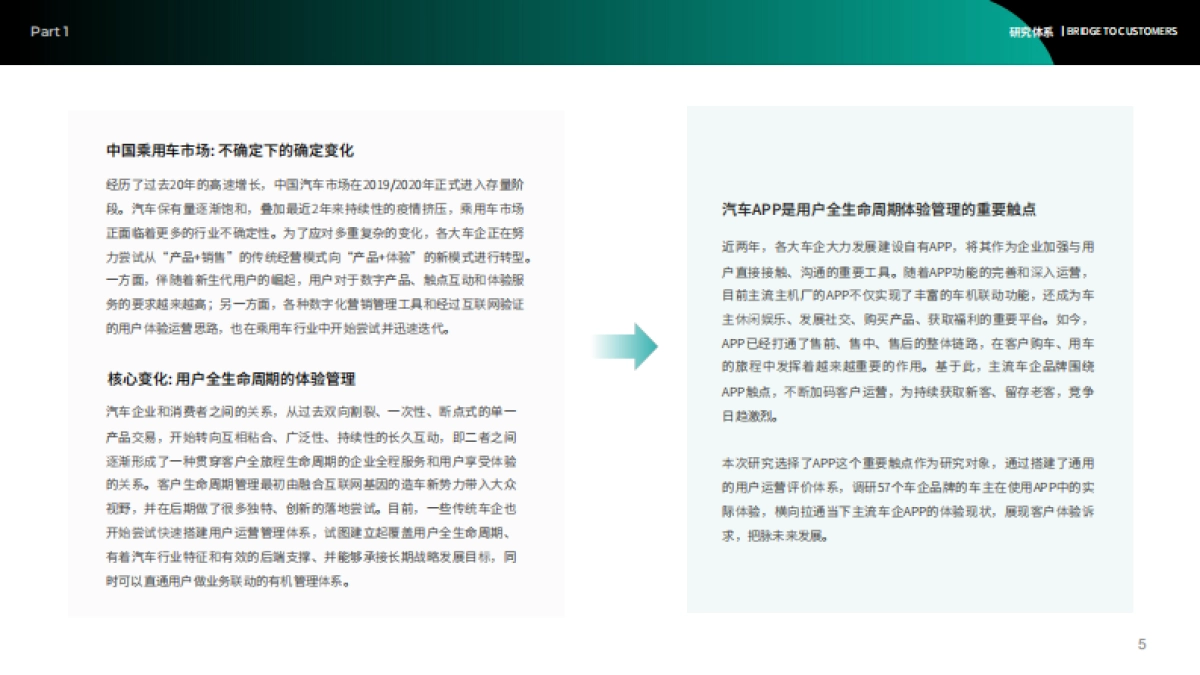 2023汽车APP客户体验报告_第5页
