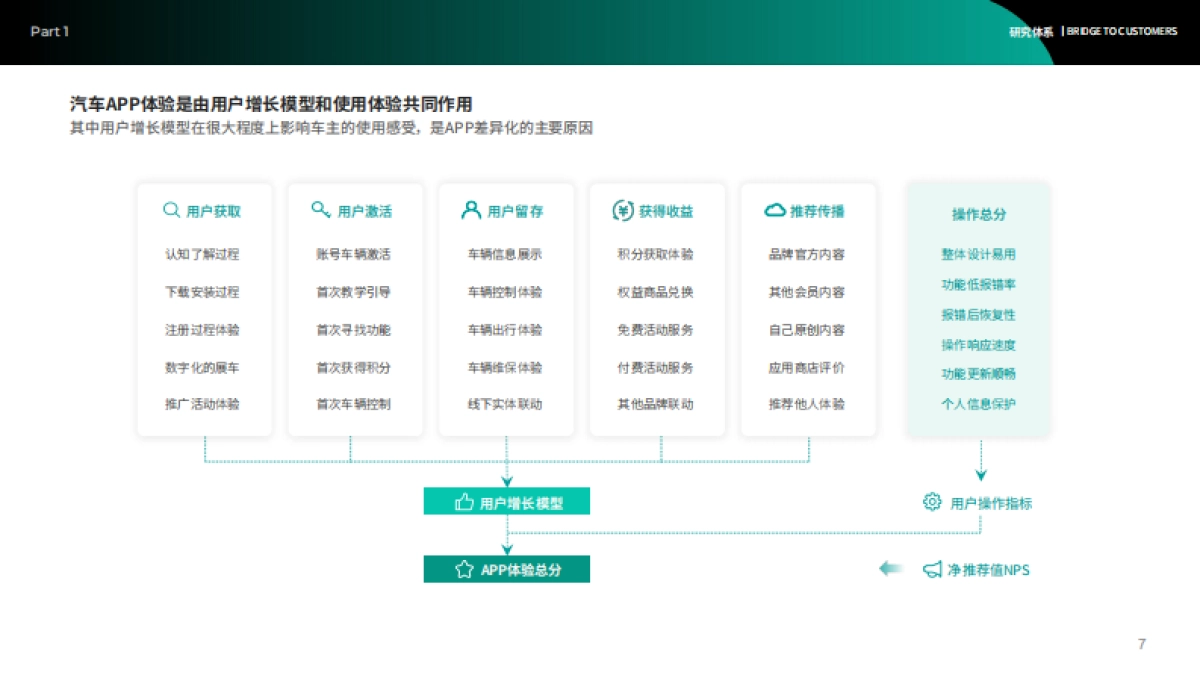 2023汽车APP客户体验报告_第7页