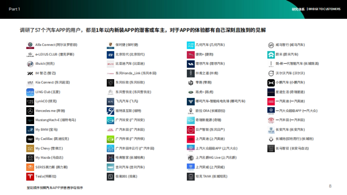 2023汽车APP客户体验报告_第8页