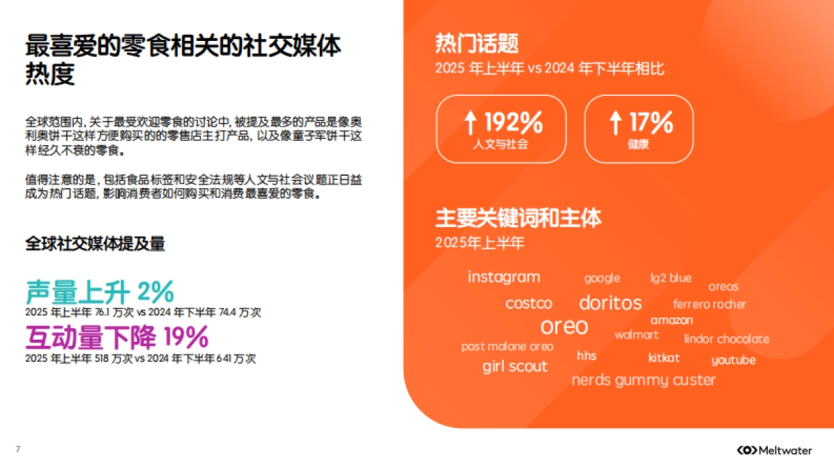 2025年零食行业消费者洞察报告_第7页