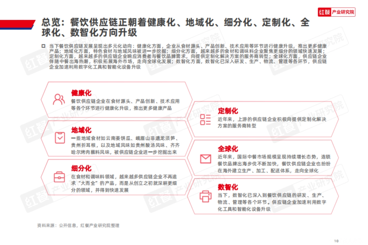 餐饮供应链趋势发展报告2025_第10页