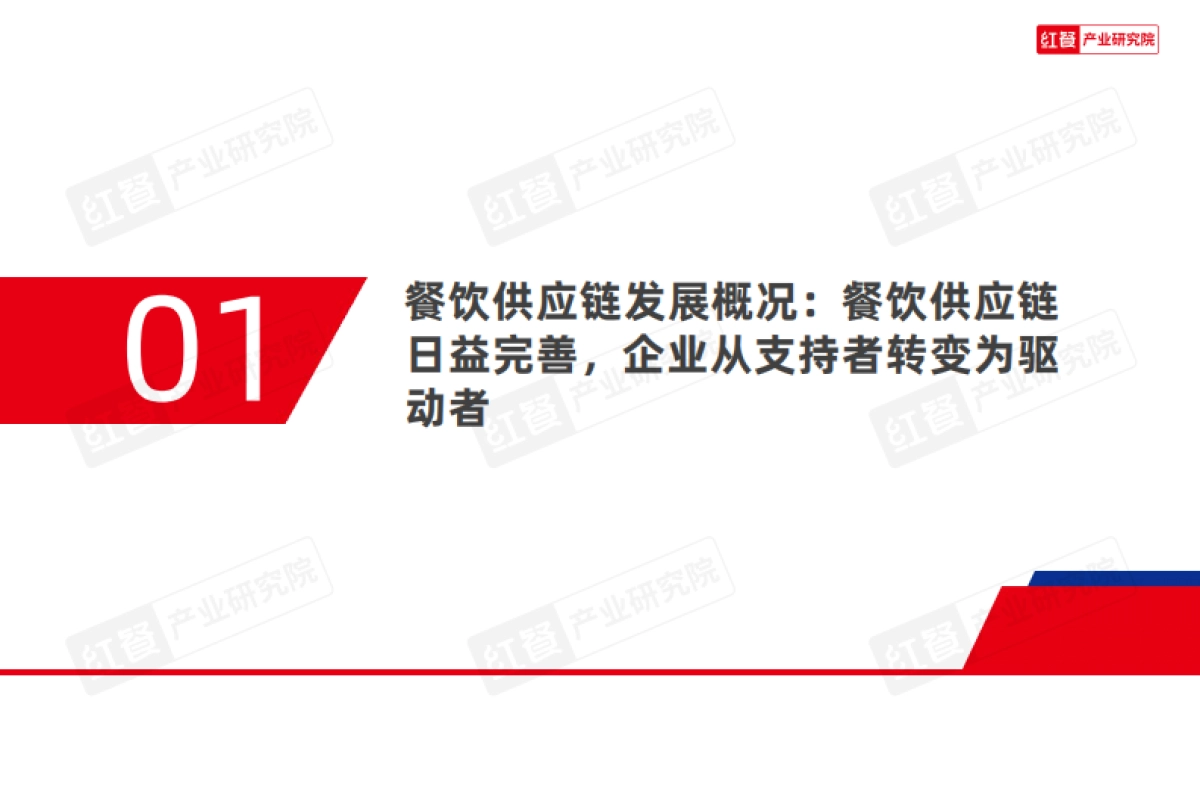 餐饮供应链趋势发展报告2025_第4页