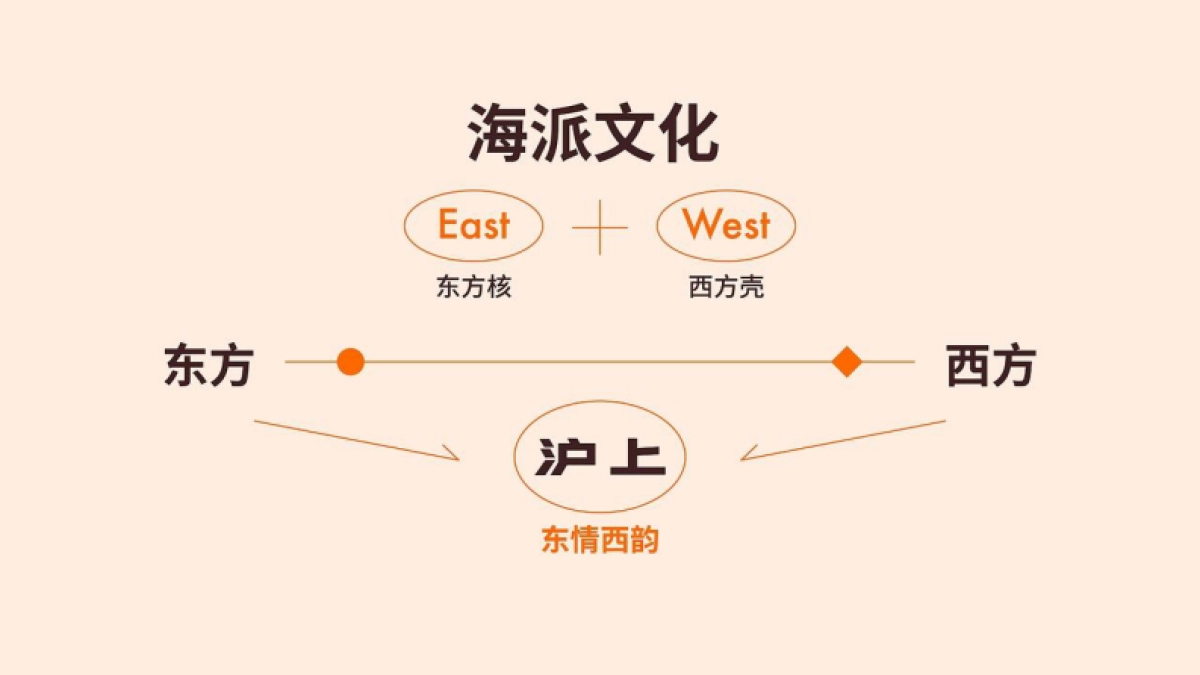 沪上阿姨案例复盘_第7页