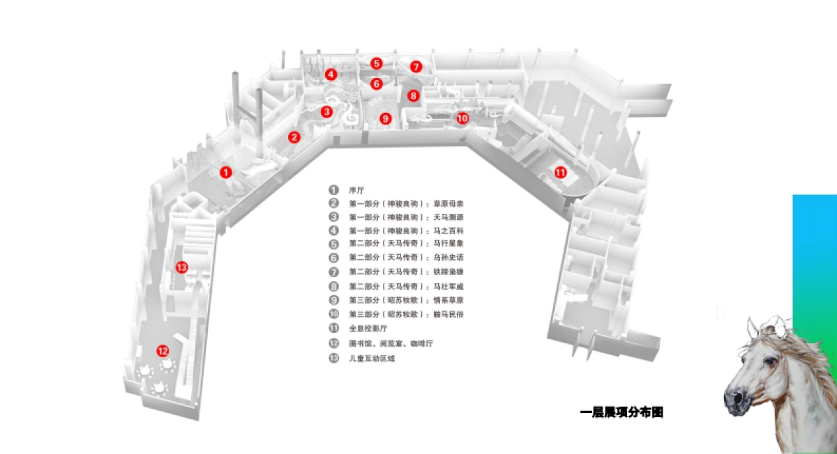 新疆昭苏天马文化展馆展陈方案_第7页
