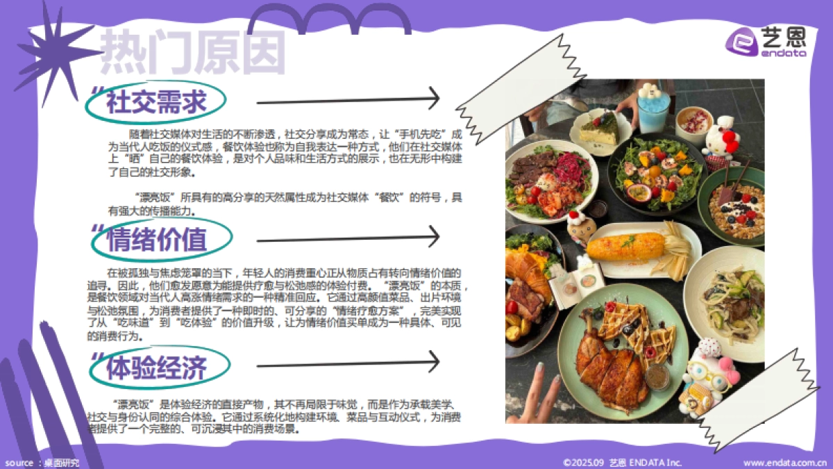 2025年“漂亮饭”社媒观察报告_第3页