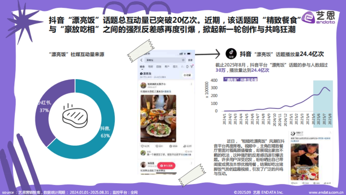 2025年“漂亮饭”社媒观察报告_第6页