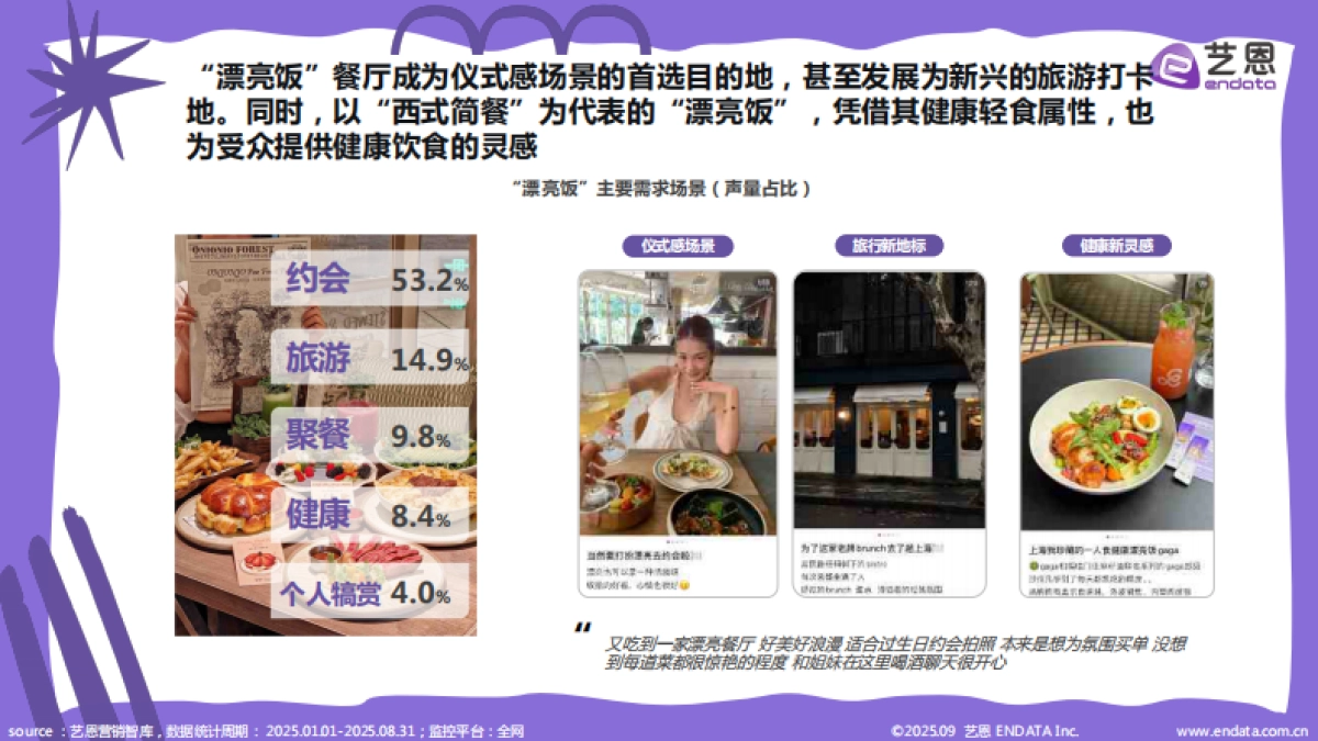 2025年“漂亮饭”社媒观察报告_第9页