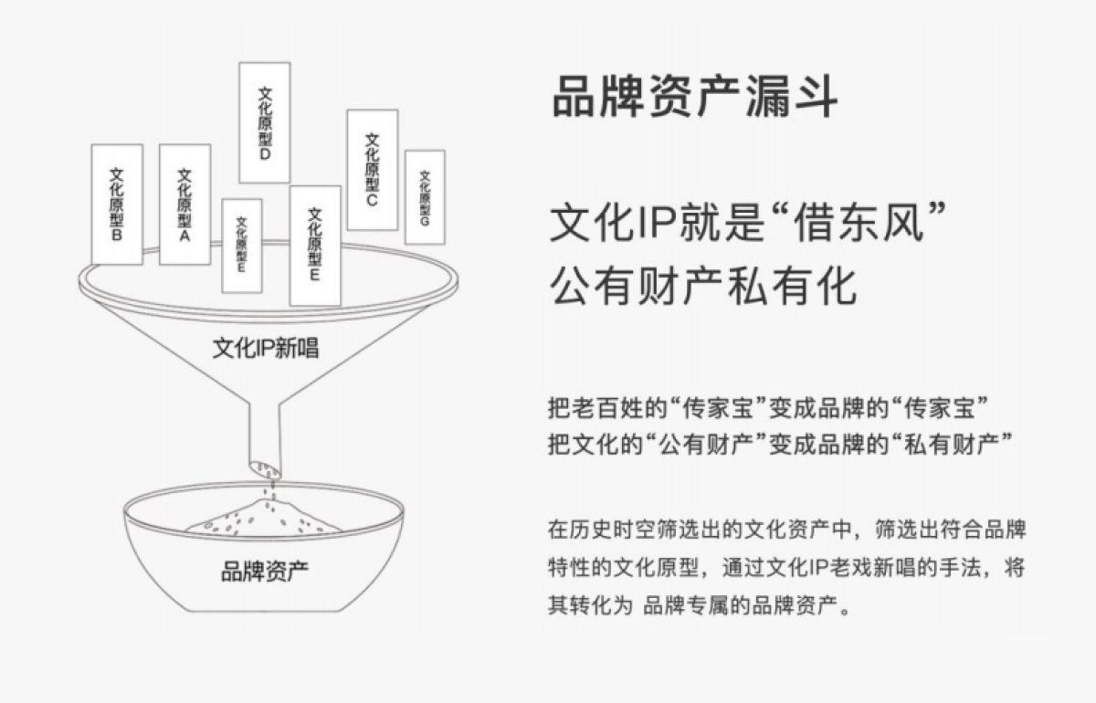 2025年霸王茶姬文化战略复盘_第7页