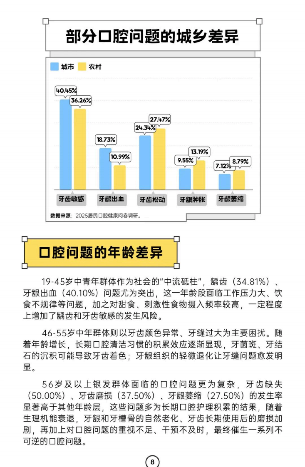2025年居民口腔健康消费白皮书_第10页