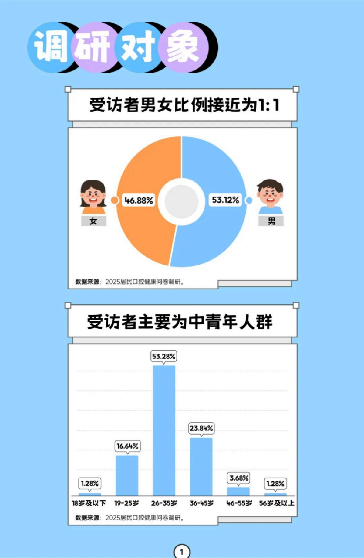 2025年居民口腔健康消费白皮书_第3页