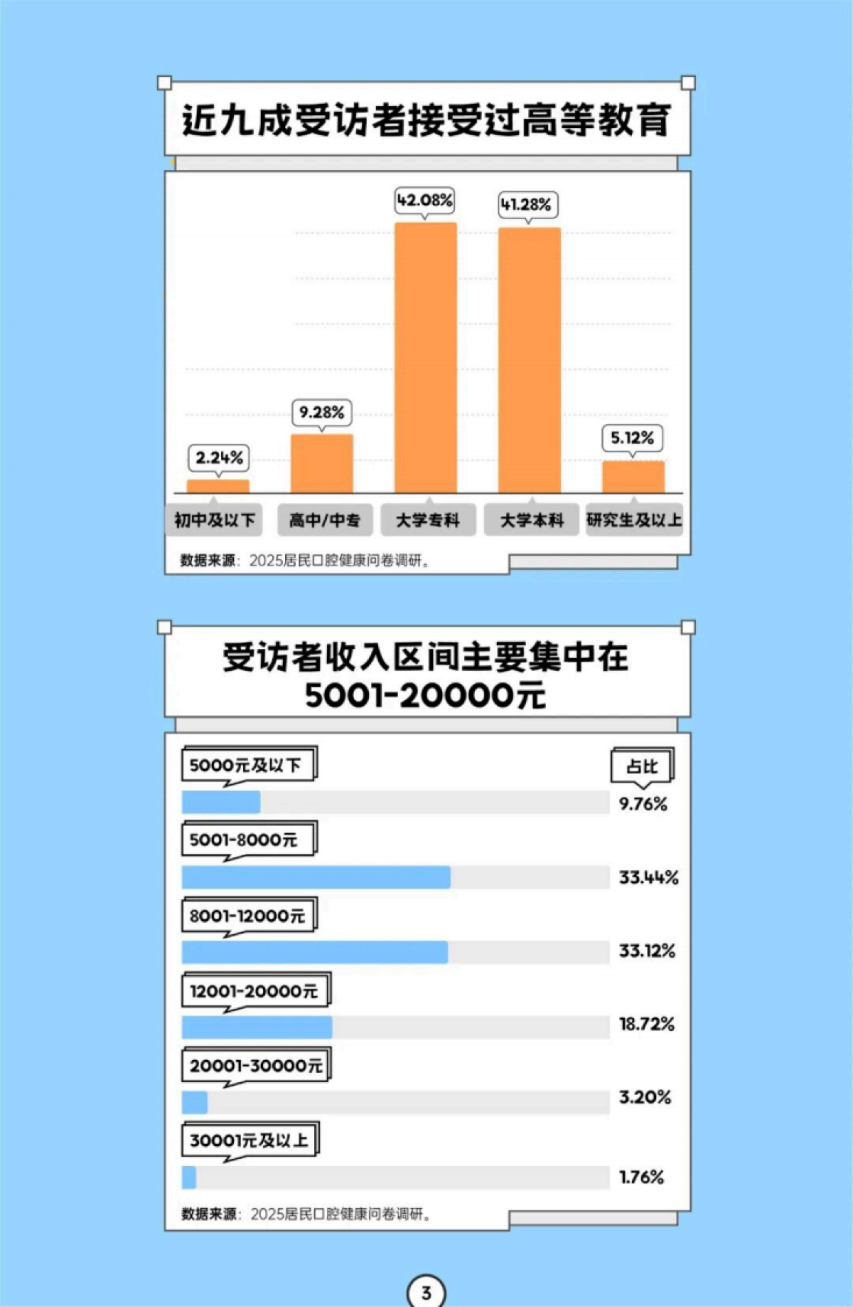 2025年居民口腔健康消费白皮书_第5页
