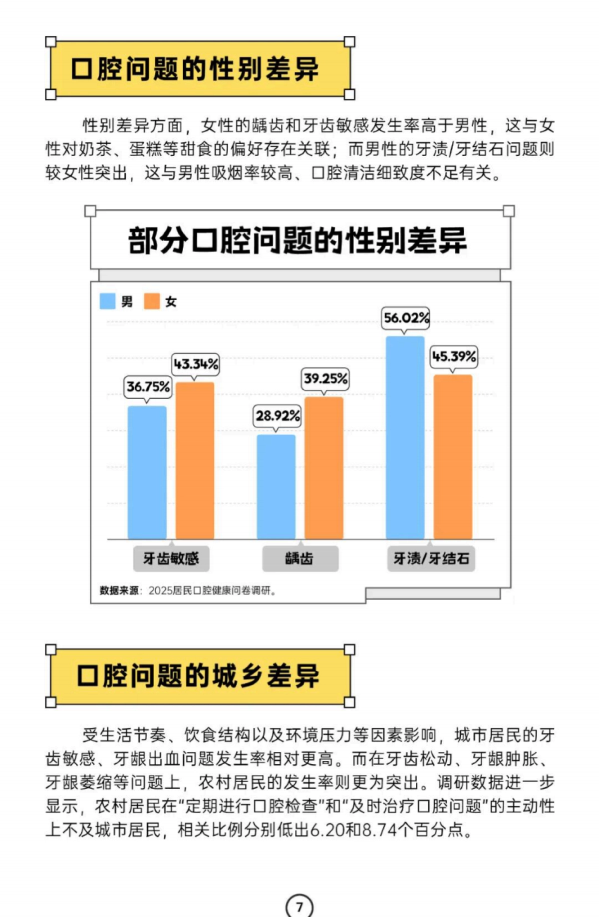 2025年居民口腔健康消费白皮书_第9页