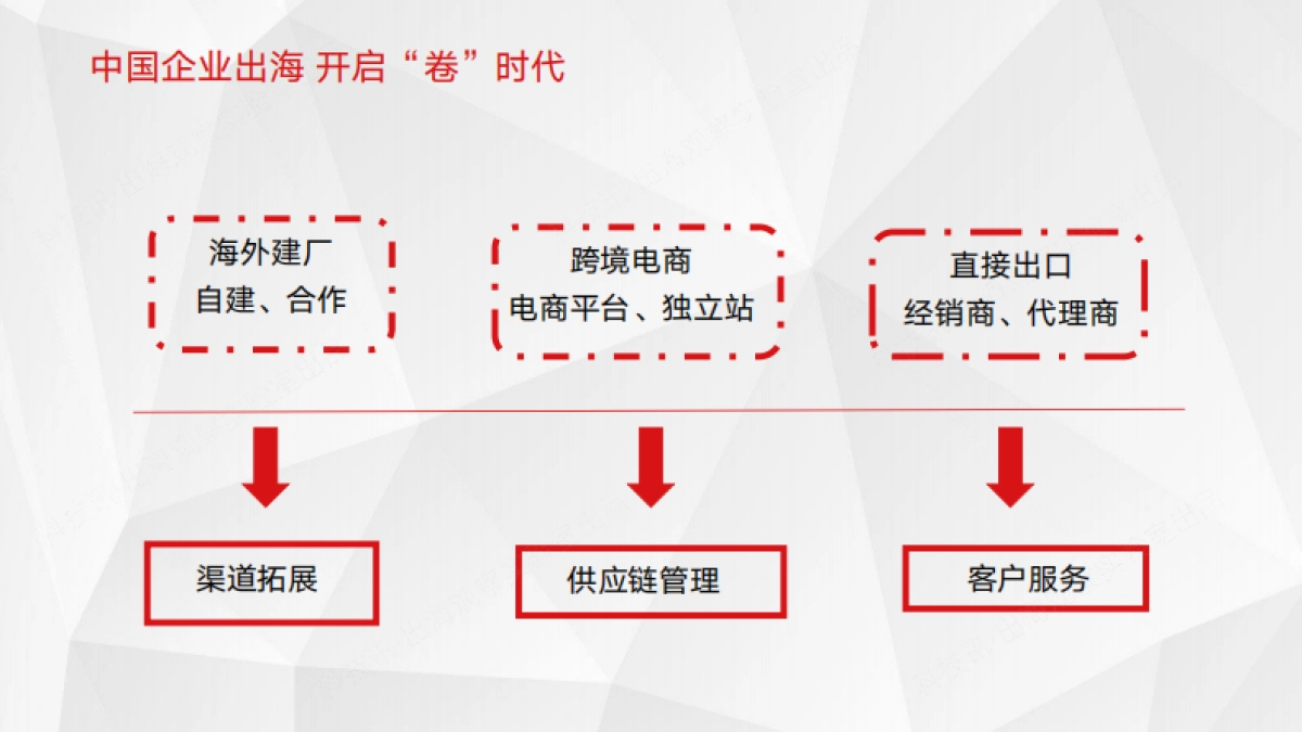 【科技讯·出海观察实验室】2025中国企业跨境电商行业洞察_第8页