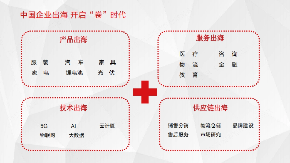 【科技讯·出海观察实验室】2025中国企业跨境电商行业洞察_第9页