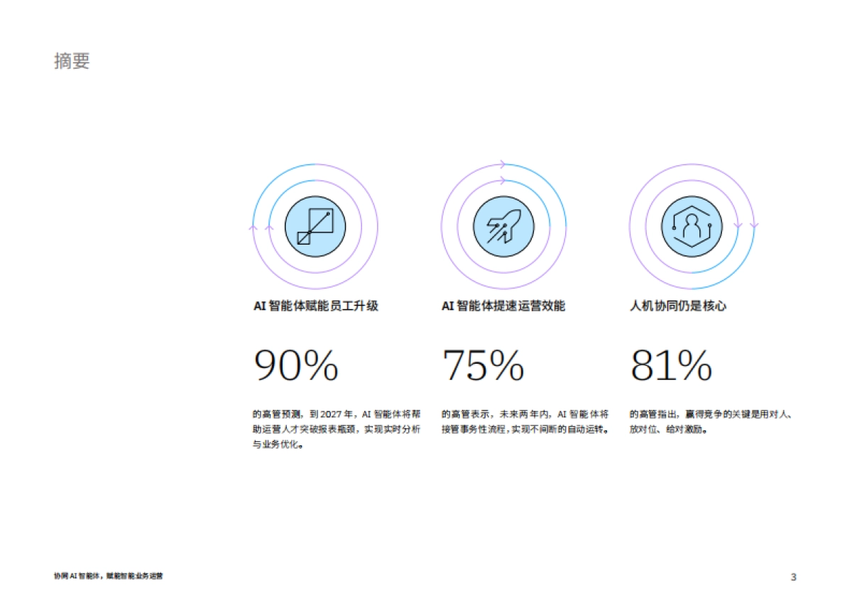 【商业价值研究院】协同AI智能体，实现智能业务运营_第3页