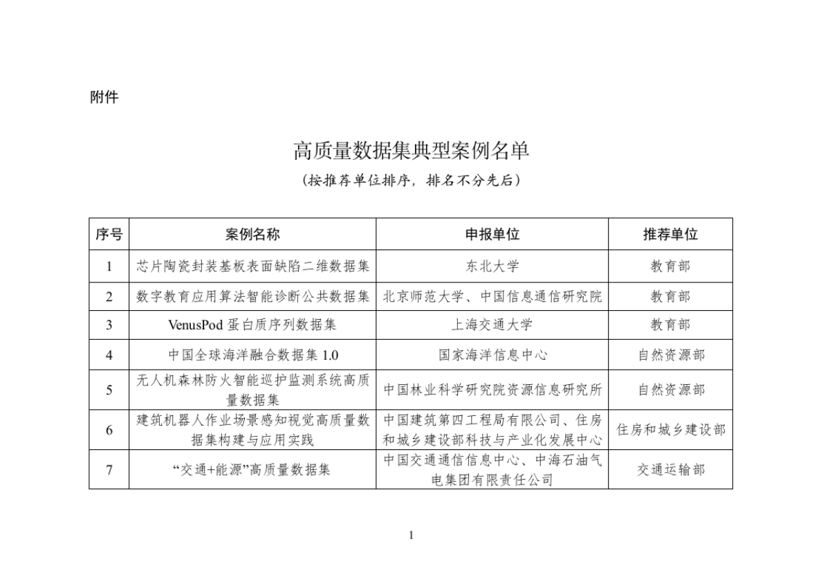 104个高质量数据集典型案例名单(2025)-国家数据局_第1页