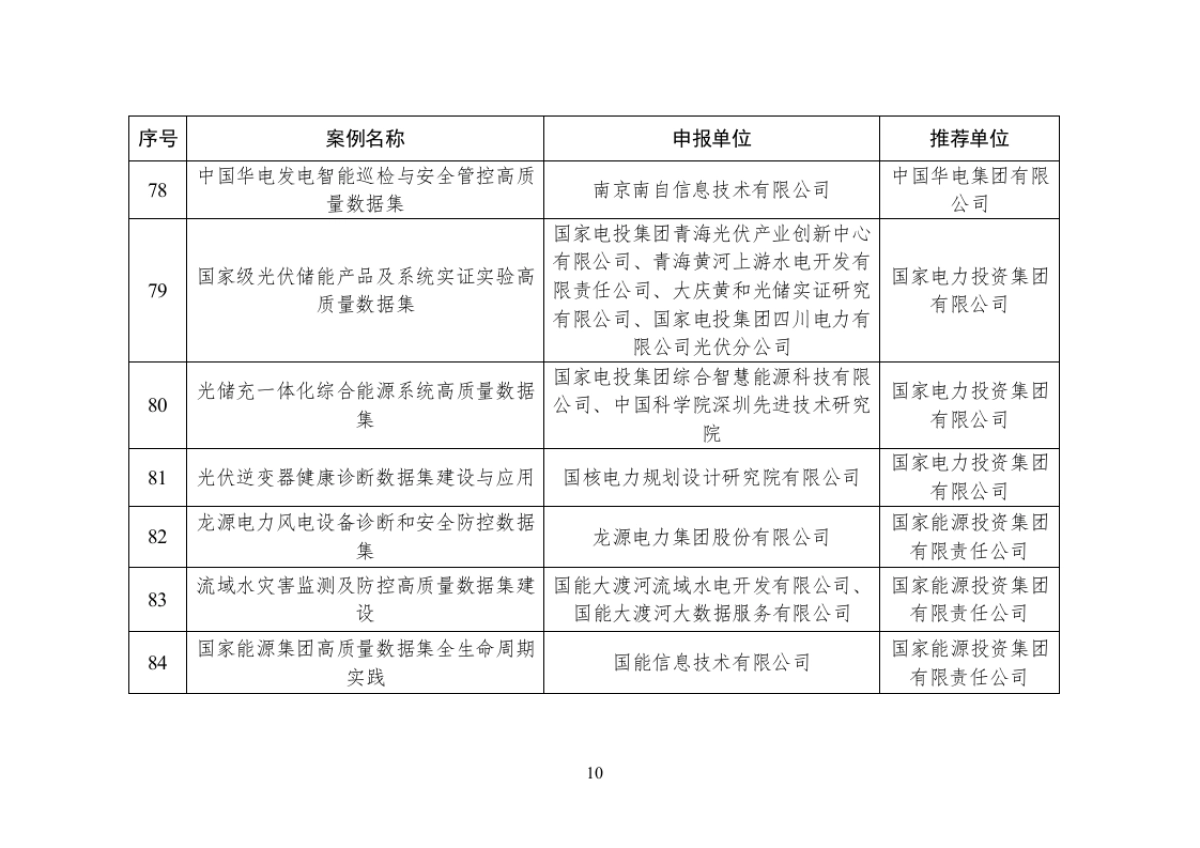 104个高质量数据集典型案例名单(2025)-国家数据局_第10页
