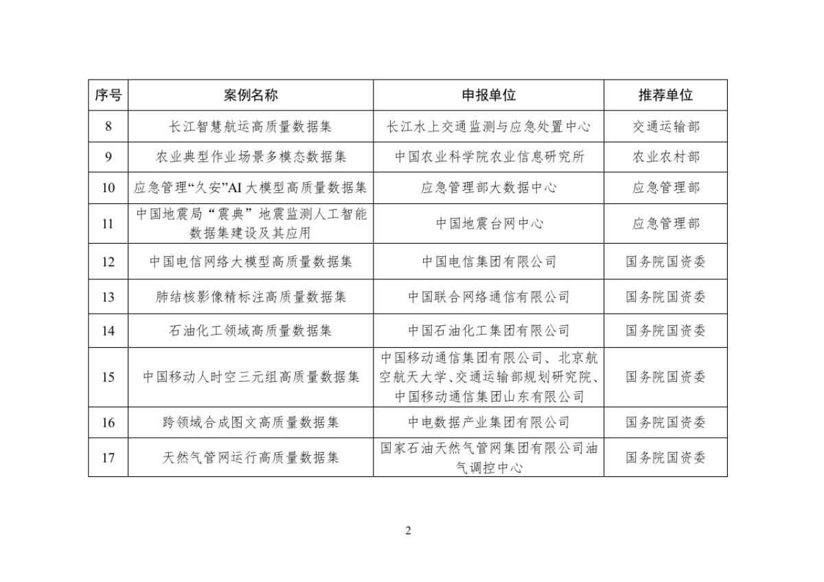 104个高质量数据集典型案例名单(2025)-国家数据局_第2页
