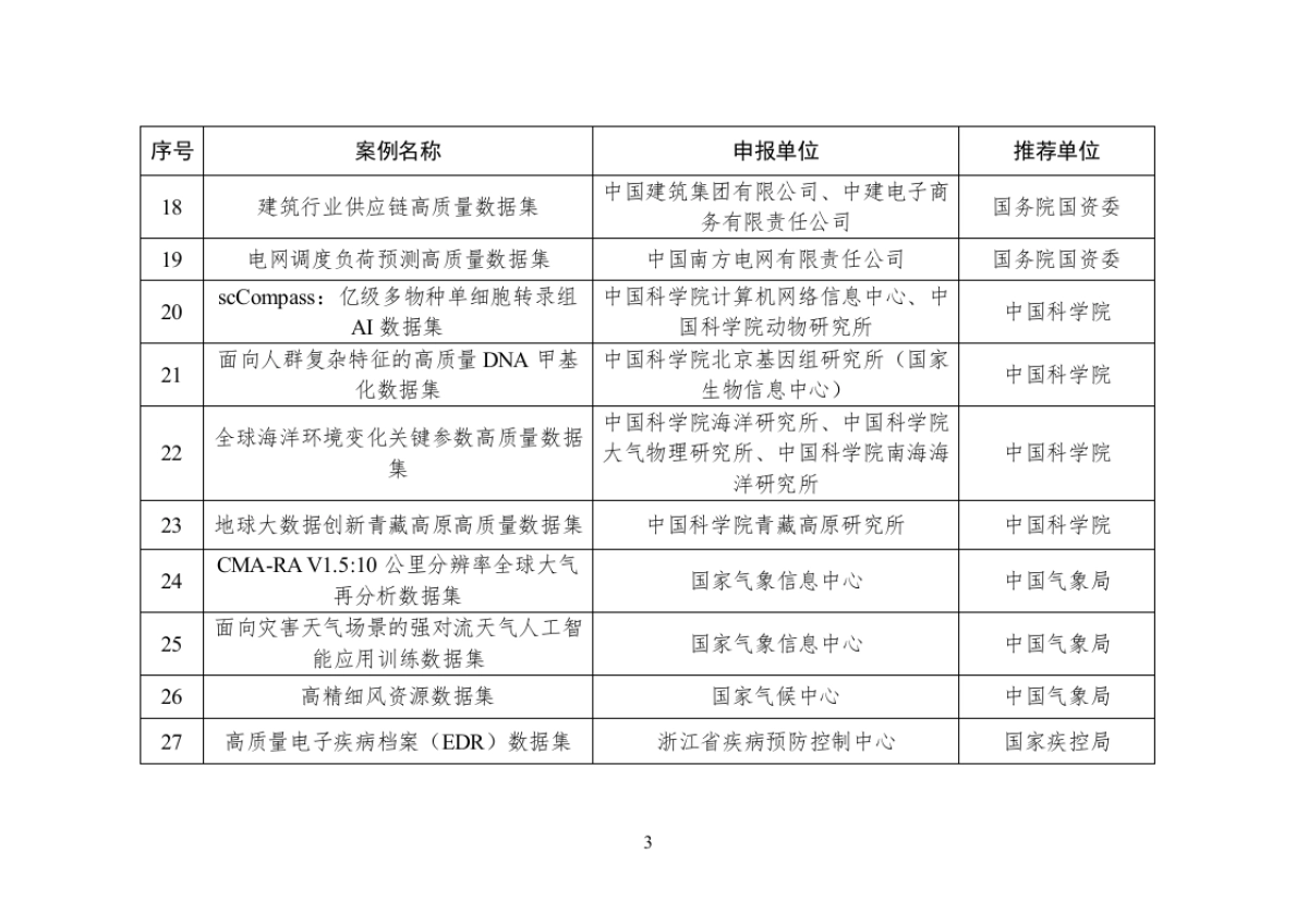 104个高质量数据集典型案例名单(2025)-国家数据局_第3页