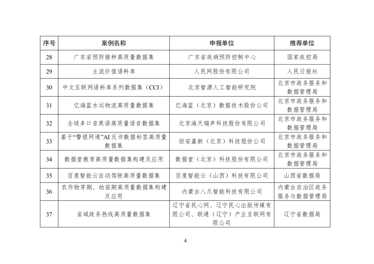 104个高质量数据集典型案例名单(2025)-国家数据局_第4页