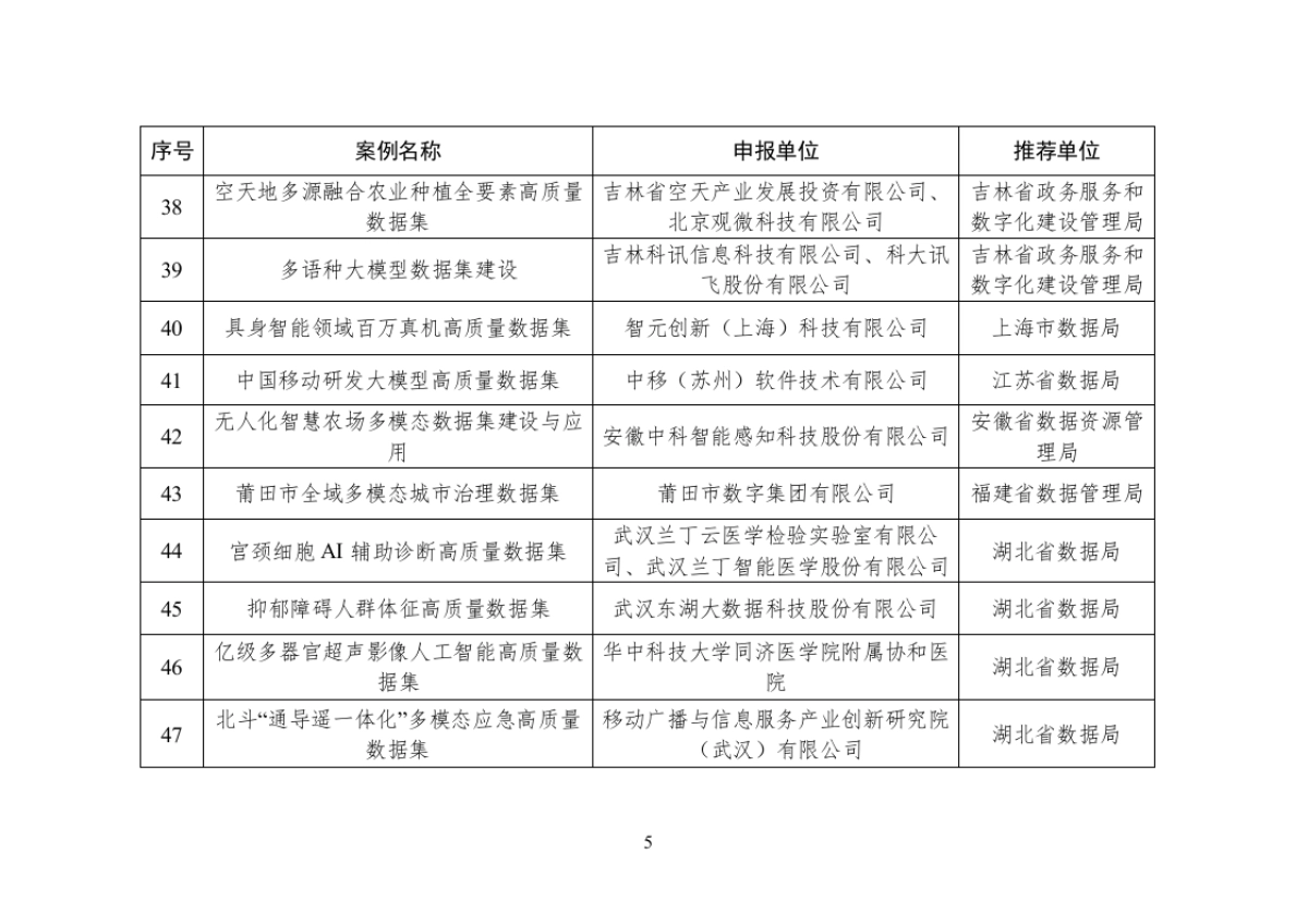 104个高质量数据集典型案例名单(2025)-国家数据局_第5页