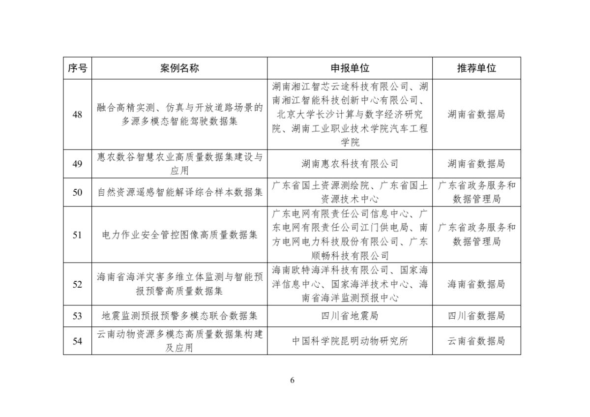 104个高质量数据集典型案例名单(2025)-国家数据局_第6页