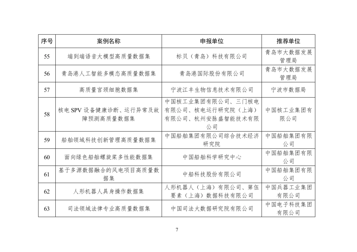 104个高质量数据集典型案例名单(2025)-国家数据局_第7页