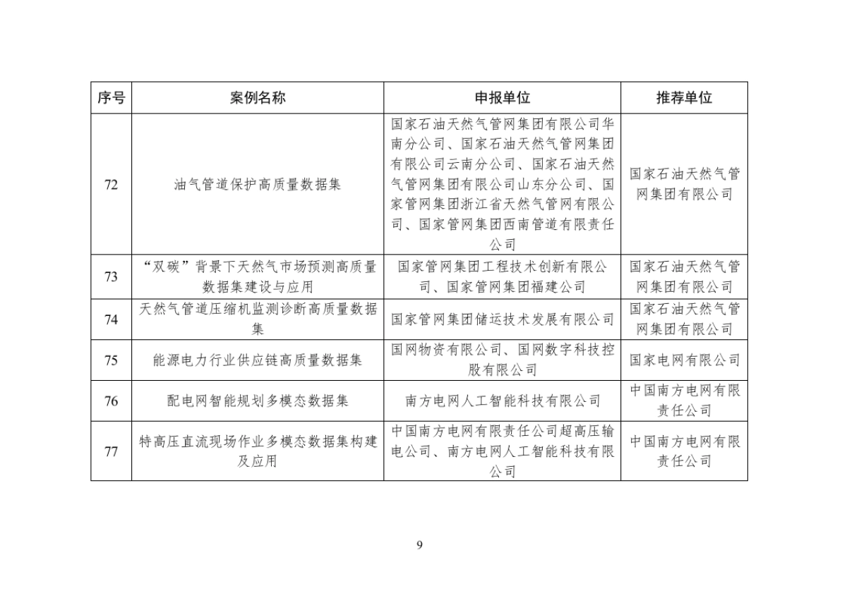104个高质量数据集典型案例名单(2025)-国家数据局_第9页