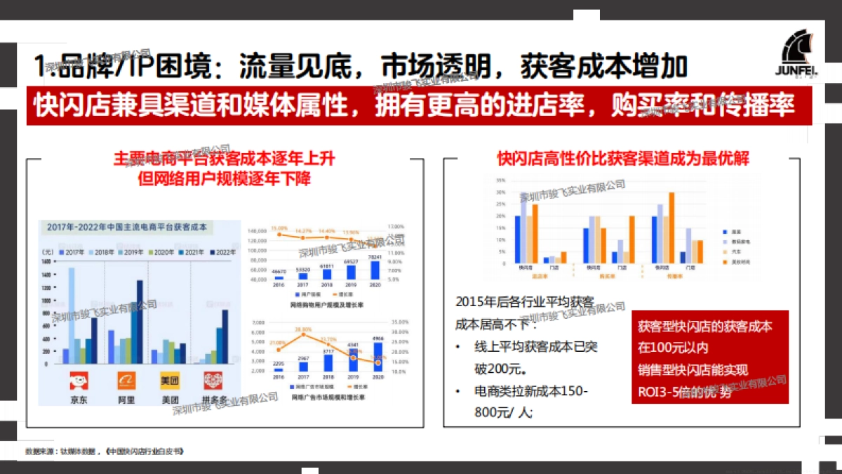 2024年快闪店行业洞察报告_第10页