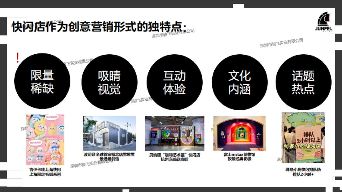 2024年快闪店行业洞察报告_第6页