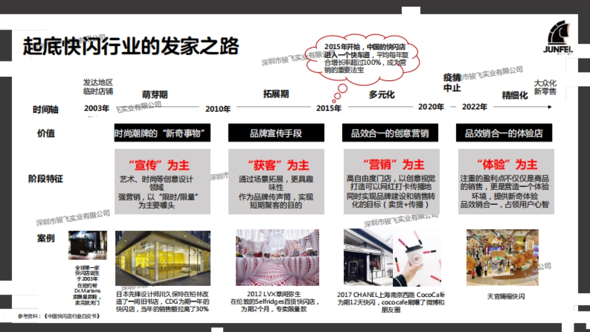 2024年快闪店行业洞察报告_第8页