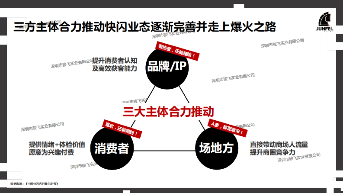 2024年快闪店行业洞察报告_第9页