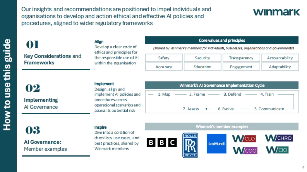 2024年人工智能（AI）治理指南：框架、最佳实践和政策（英文版）-WINMARK_第4页
