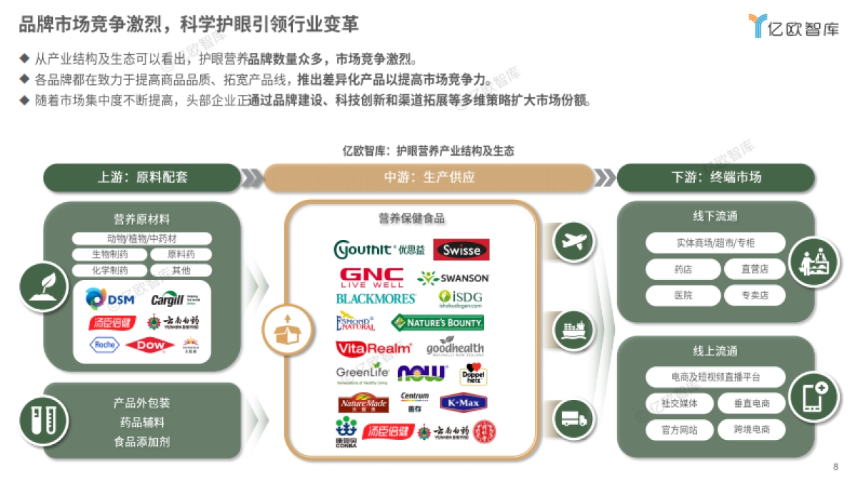 2024中国家庭精准护眼营养白皮书_第8页