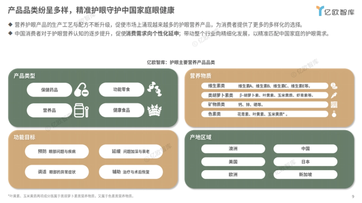 2024中国家庭精准护眼营养白皮书_第9页