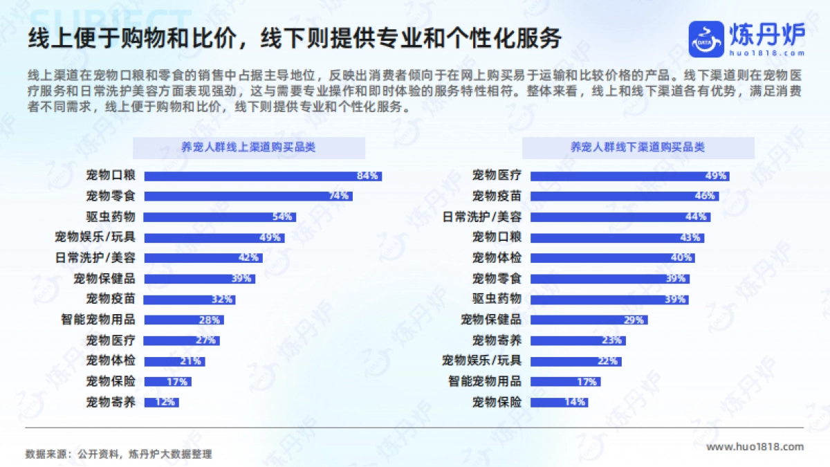 2025年“猫经济”消费趋势洞察-炼丹炉 _第10页