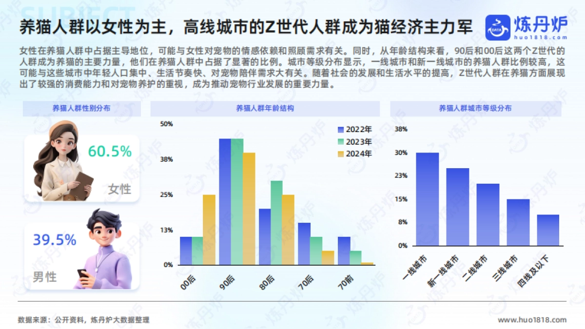 2025年“猫经济”消费趋势洞察-炼丹炉 _第8页