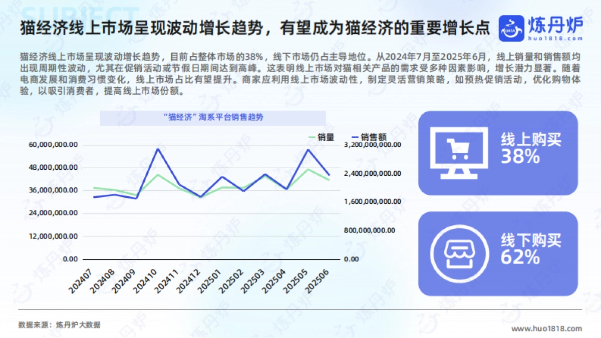 2025年“猫经济”消费趋势洞察-炼丹炉 _第9页