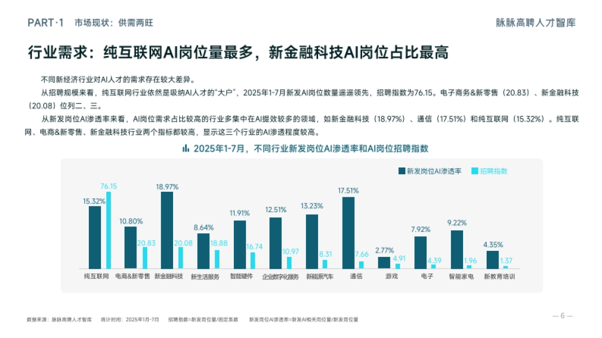 2025年AI人才流动报告-脉脉高聘_第10页