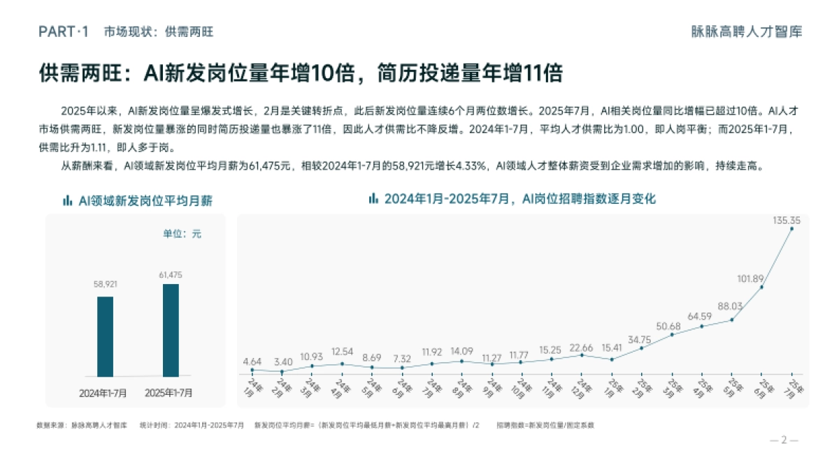 2025年AI人才流动报告-脉脉高聘_第6页