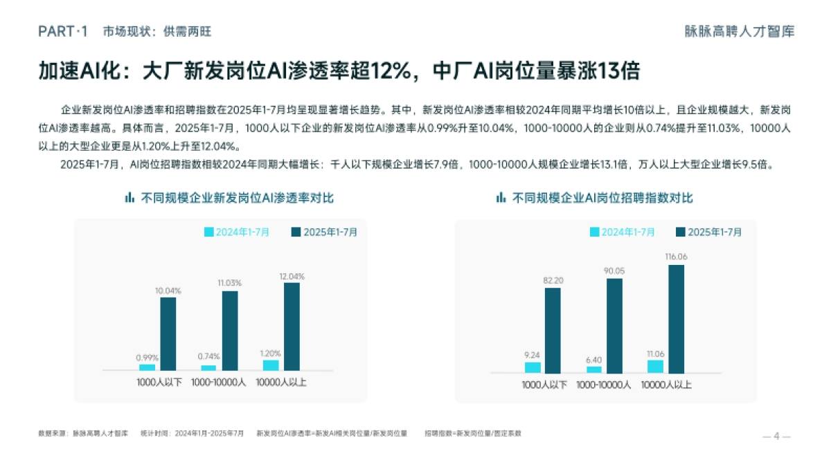 2025年AI人才流动报告-脉脉高聘_第8页