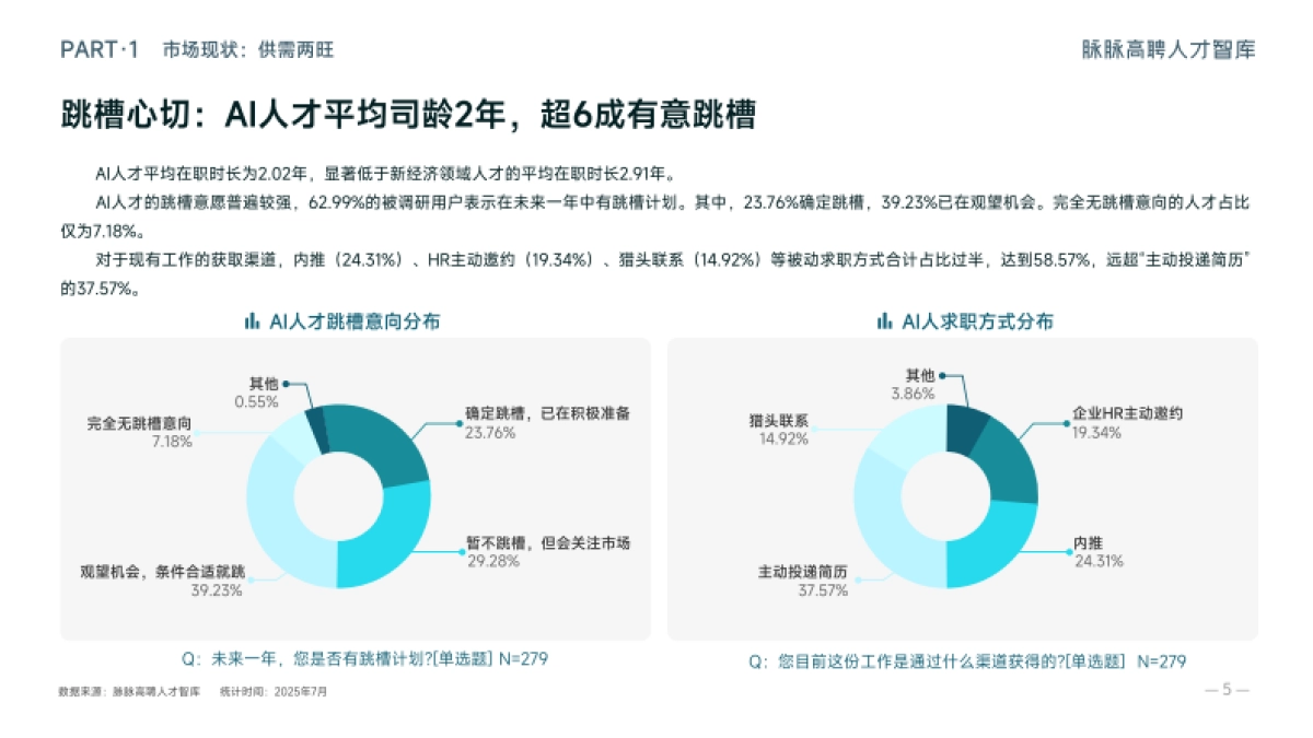 2025年AI人才流动报告-脉脉高聘_第9页